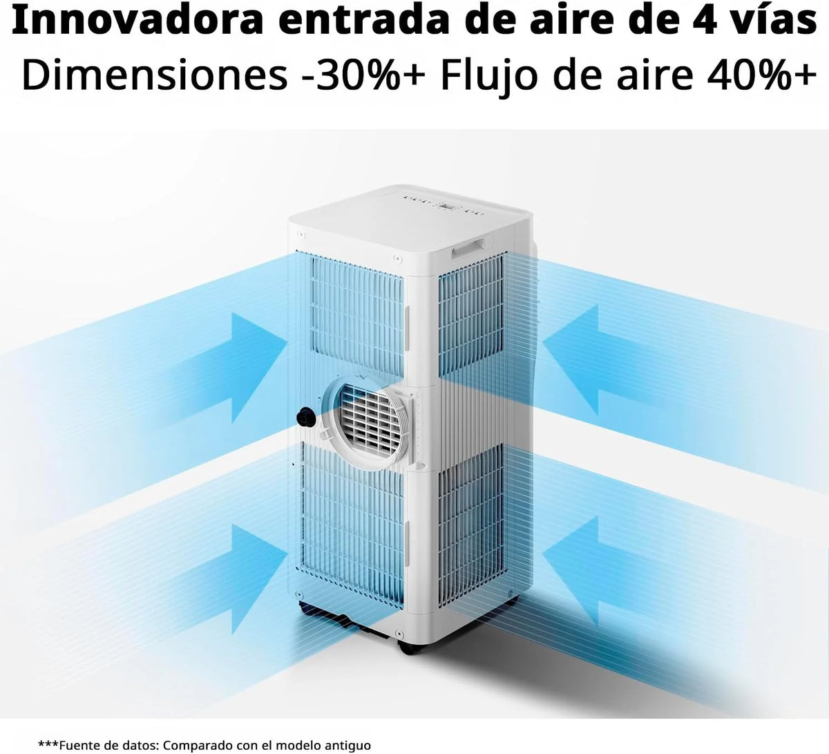 COMFEE Pingüino Przenośny Klimatyzator 9000 BTU/2300 Frigorii Breezy Cool Pro – Klimatyzator bez jednostki zewnętrznej, Niskie Zużycie Energii, Sterowanie Aplikacją i Zestaw Okienny – Chłodzi, Wentyluje i Osusza