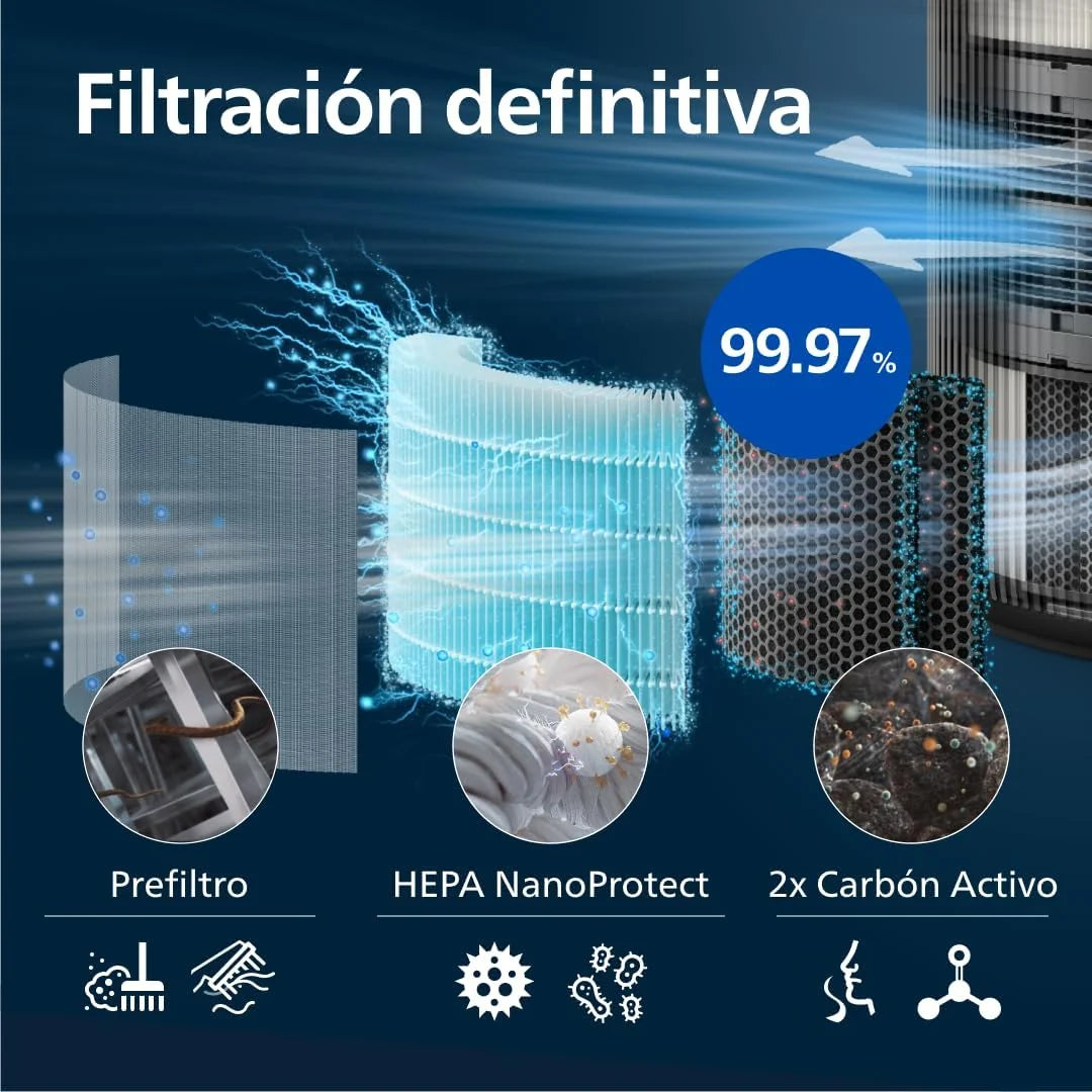 Oczyszczacz powietrza serii 4200, HEPA NanoProtect + podwójny filtr z aktywnym węglem, CADR 600m³/h dla 156m², bardzo cichy, inteligentny i energooszczędny (AC4221/11)