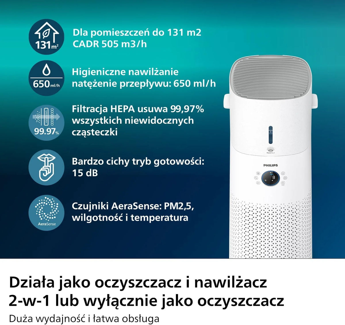 Philips Oczyszczacz i nawilżacz powietrza 2 w 1 z serii 3000, 131 m², filtr NanoProtect HEPA i filtr z aktywnym węglem usuwa 99,97% wszystkich niewidocznych cząstek, kolor biały (AC3737/10)