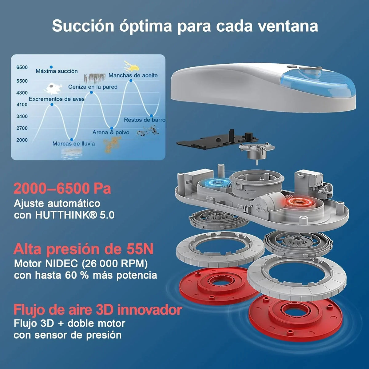 Robot do mycia okien HUTT S55 Pro z unoszącymi się nakładkami 3D, siłą ssania do 6500 Pa, spryskiwaniem HydroJet, nawigacją Slam 4.0, zbiornikiem 80 ml, wielowarstwowym systemem bezpieczeństwa