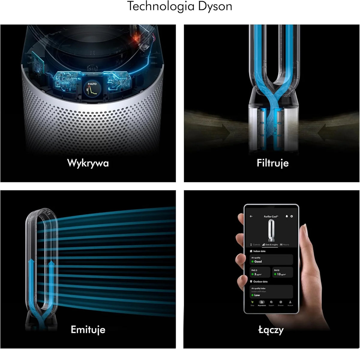 Dyson Purifier Cool PC1 Cooling High Power Air Purifier (White/White)