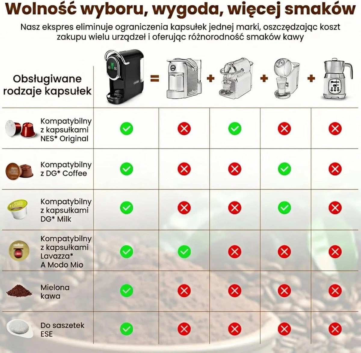 Magician1 Mini ekspres do kawy na wiele kapsułek 5 w 1, do Nespresso, Dolce Gusto, Lavazza A Modo Mio, saszetek ESE 44 mm i kawy mielonej, włoska pompa 20 barów, 1450W, wyświetlacz LED, do domu i biura