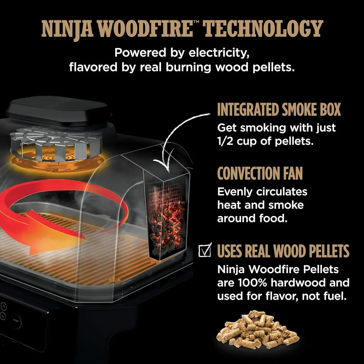 Ninja Woodfire Pro XL 4 w 1, grill i wędzarnia ogrodowa, termometr, główny grill 4 w 1, grill wędzarniczy, zewnętrzna frytkownica powietrzna, piekarnik, przenośny, grill elektryczny, ciemnoszary, model OG850