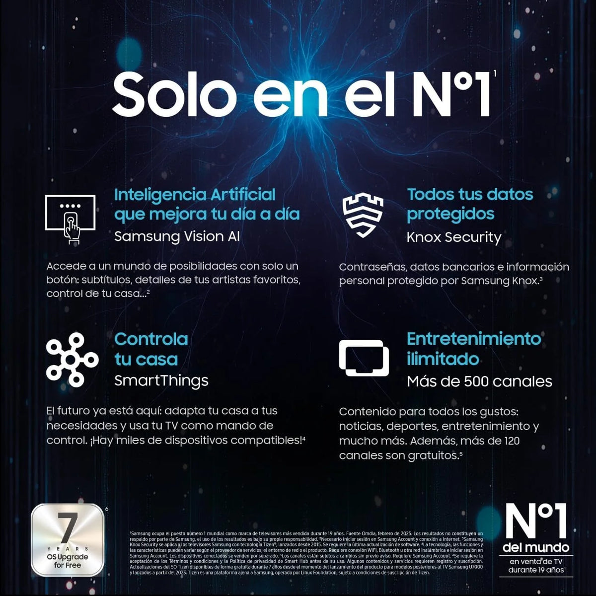 Telewizor 65 cali OLED S93F 4K Smart TV z Vision AI, Motion Xcelerator 144Hz i kolorami certyfikowanymi przez Pantone