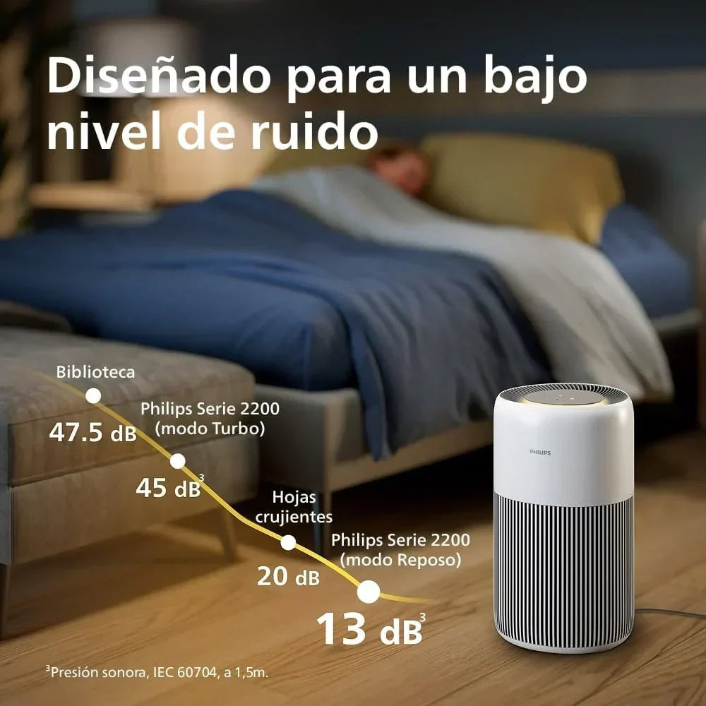 Oczyszczacz powietrza Philips Series 2200, filtr HEPA NanoProtect + aktywny filtr węglowy, CADR 400m³/h dla 104m², dla alergików, bardzo cichy, inteligentny i trwały filtr (AC2210/10)