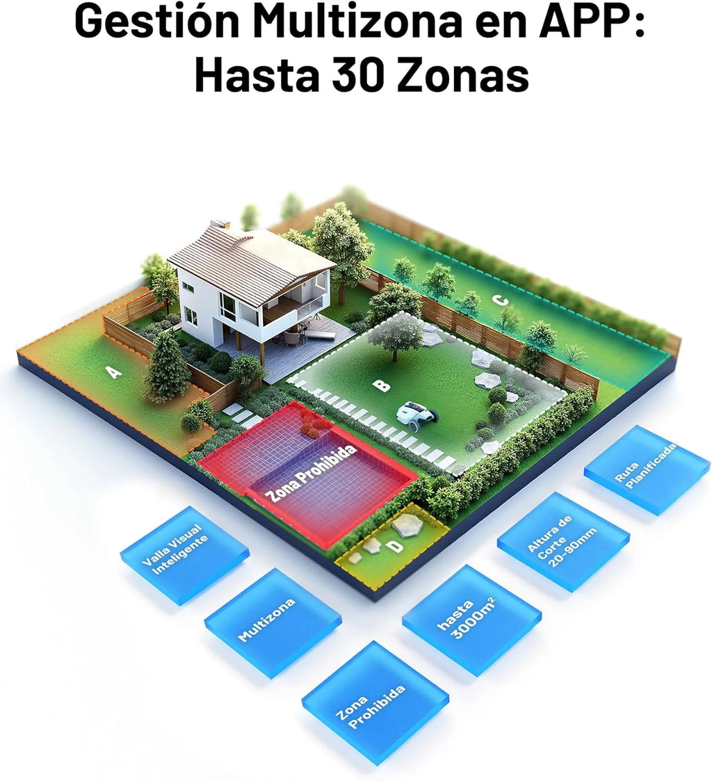 MAMMOTION YUKA 3000 Robot koszący bez przewodu ograniczającego, NetRTK+Vision, bez anteny RTK, automatyczne mapowanie, maks. 4000 m², zalecane 3000 m², z modułem 4G, nachylenie 50%