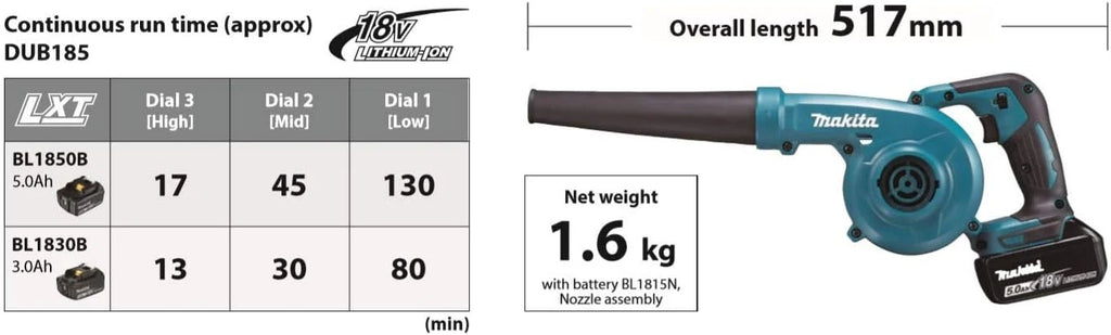 DUB185RT - Dmuchawa litowo-jonowa LXT 18 V, w zestawie z 1 akumulatorem 5,0 Ah i ładowarką