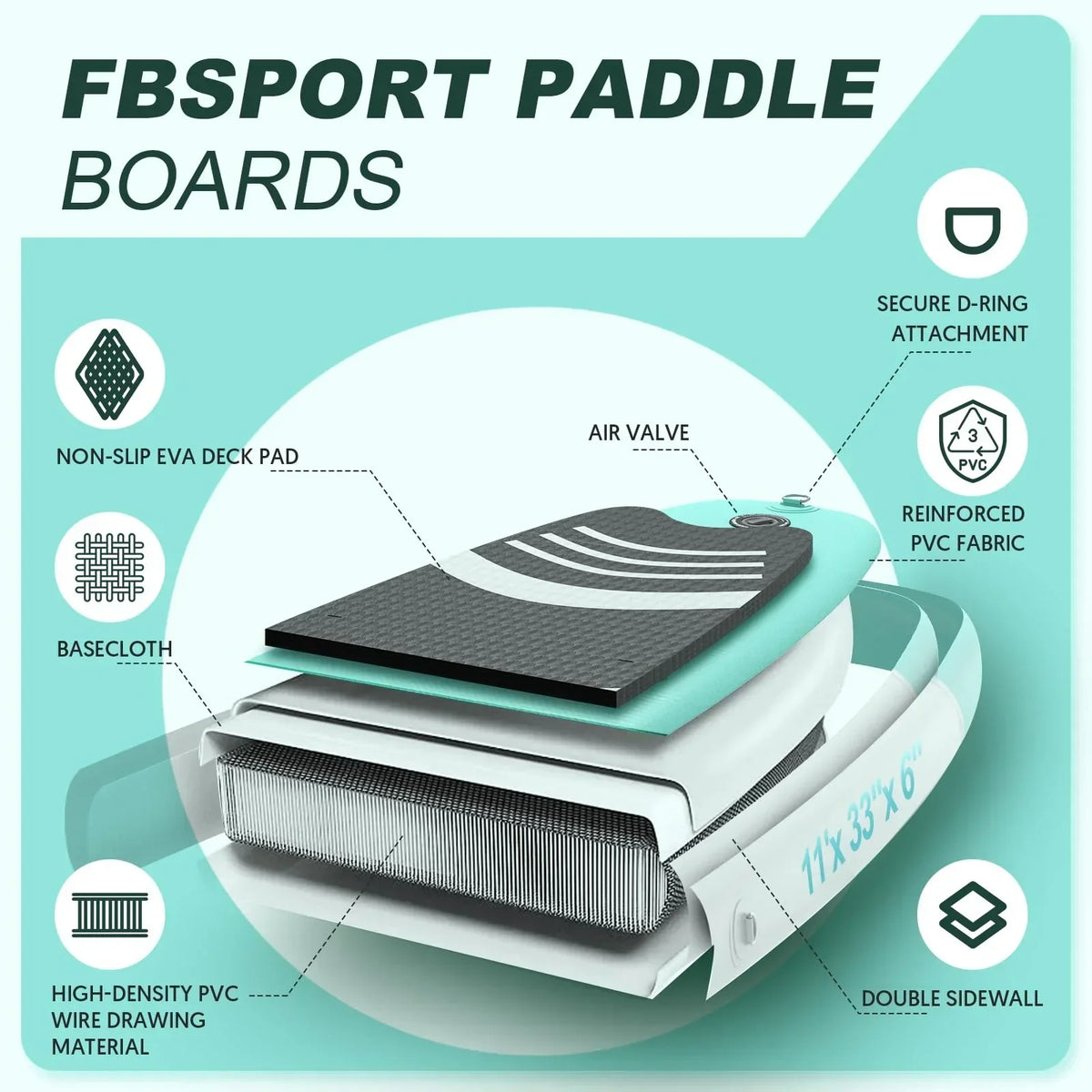 2026 FBSPORT Nadmuchiwana deska SUP, grubość 15 cm, kompletny zestaw z regulowanym aluminiowym wiosłem i pompką (zielona)