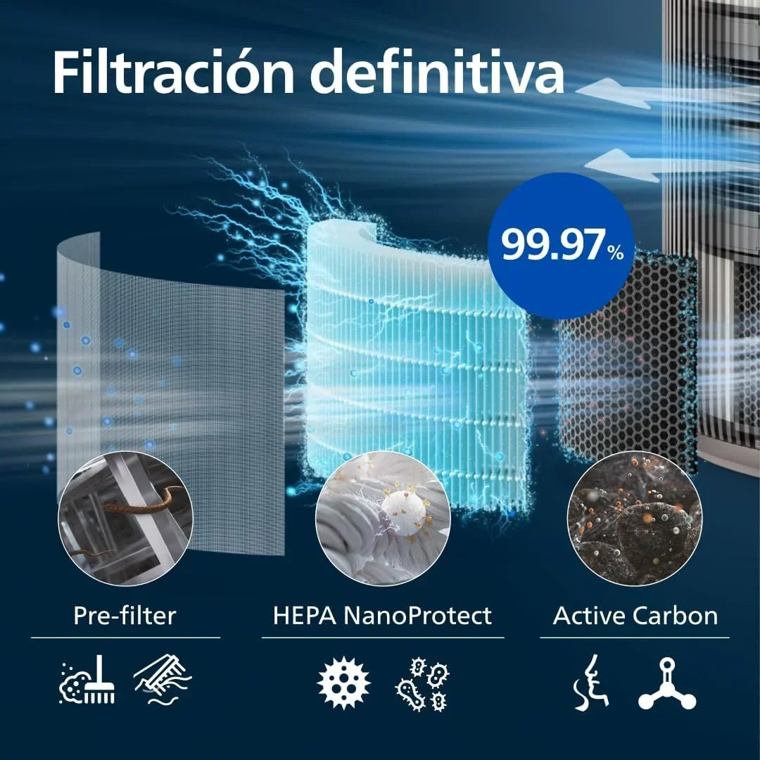 Oczyszczacz powietrza Philips PureProtect serii 3200 Smart, filtr HEPA i z węglem aktywnym, CADR 500m³/h do 130m², bardzo cichy, wychwytuje 99,97% alergenów, aplikacja połączona (AC3210/12)